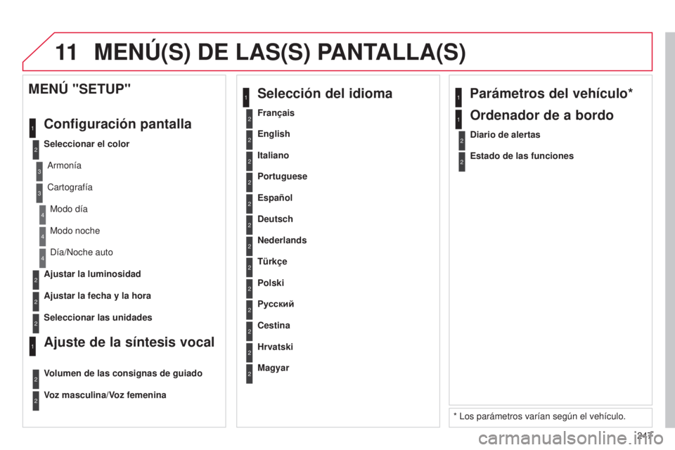 CITROEN C3 PICASSO 2015  Manuales de Empleo (in Spanish) 11
247
C3Picasso_es_Chap13b_Rt6-2-8_ed01-2014
2
3
3
1
4
2
2
1
4
4
2
2
Modo noche
d

ía/ n oche auto
Ajustar la luminosidad
Ajustar la fecha y la hora
MENÚ "SETUP"
Configuración pantalla
Sel