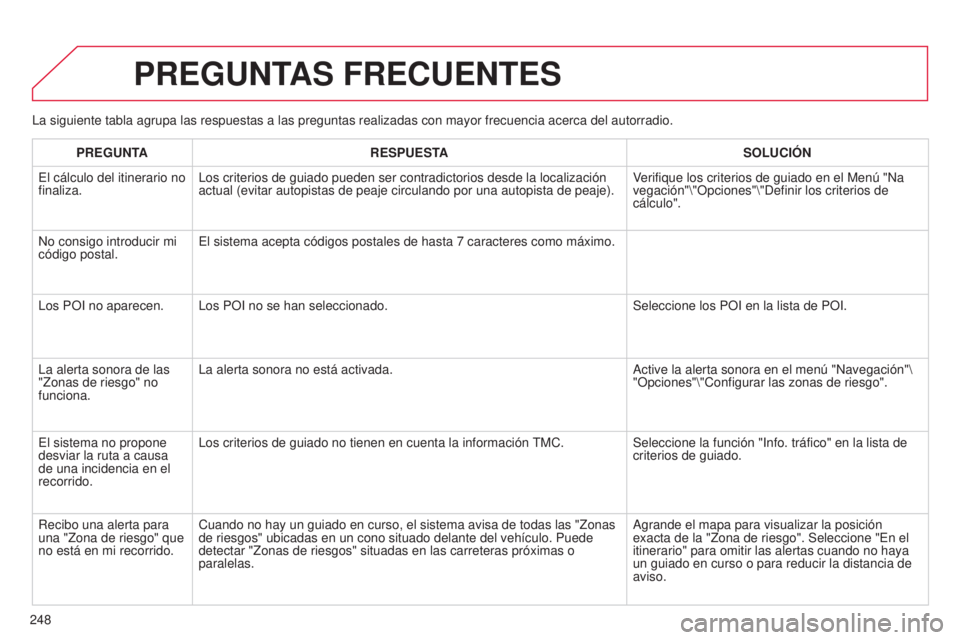 CITROEN C3 PICASSO 2015 Manuales de Empleo (in Spanish) 248
C3Picasso_es_Chap13b_Rt6-2-8_ed01-2014
la siguiente tabla agrupa las respuestas a las preguntas realizadas con m\
ayor frecuencia acerca del autorradio.
PREGUNTAS FRECUENTES
PREGUNTA RESPUESTA SOL CITROEN C3 PICASSO 2015 Manuales de Empleo (in Spanish) 248
C3Picasso_es_Chap13b_Rt6-2-8_ed01-2014
la siguiente tabla agrupa las respuestas a las preguntas realizadas con m\
ayor frecuencia acerca del autorradio.
PREGUNTAS FRECUENTES
PREGUNTA RESPUESTA SOL