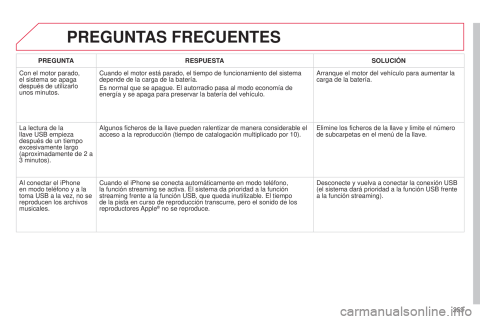 CITROEN C3 PICASSO 2015 Manuales de Empleo (in Spanish) 253
C3Picasso_es_Chap13b_Rt6-2-8_ed01-2014
PREGUNTAS FRECUENTES
PREGUNTA RESPUESTA SOLUCI ó N
Con el motor parado,
el sistema se apaga
después de utilizarlo
unos minutos. Cuando el motor está pa CITROEN C3 PICASSO 2015 Manuales de Empleo (in Spanish) 253
C3Picasso_es_Chap13b_Rt6-2-8_ed01-2014
PREGUNTAS FRECUENTES
PREGUNTA RESPUESTA SOLUCI ó N
Con el motor parado,
el sistema se apaga
después de utilizarlo
unos minutos. Cuando el motor está pa