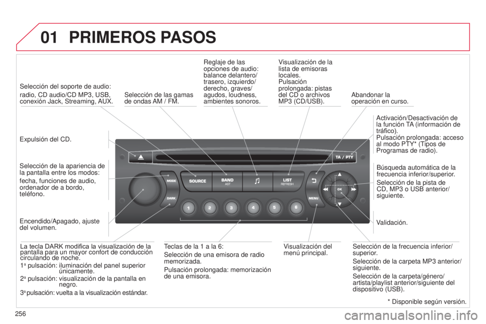 CITROEN C3 PICASSO 2015 Manuales de Empleo (in Spanish) 01
256
C3Picasso_es_Chap13c_Rd45_ed01_2014
PRIMEROS PASOS
expulsión del Cd.
Selección del soporte de audio:
radio, C
d audio/C d MP3, u SB,
conexión Jack, Streaming,
au
X.
Selección de la ap CITROEN C3 PICASSO 2015 Manuales de Empleo (in Spanish) 01
256
C3Picasso_es_Chap13c_Rd45_ed01_2014
PRIMEROS PASOS
expulsión del Cd.
Selección del soporte de audio:
radio, C
d audio/C d MP3, u SB,
conexión Jack, Streaming,
au
X.
Selección de la ap