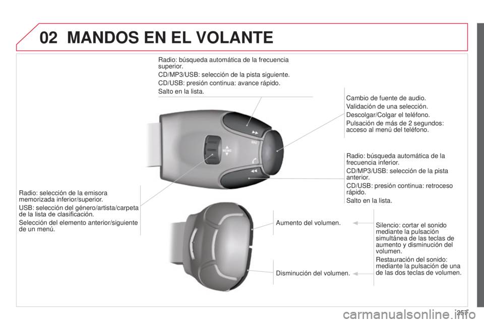 CITROEN C3 PICASSO 2015  Manuales de Empleo (in Spanish) 02
257
C3Picasso_es_Chap13c_Rd45_ed01_2014
MANDOS EN EL VOLANTE
Radio: búsqueda automática de la frecuencia 
superior.
C
d /MP3/ u SB: selección de la pista siguiente.
C
d / u SB: presión continua