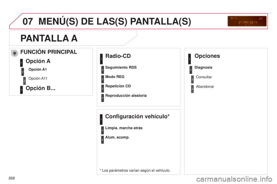 CITROEN C3 PICASSO 2015  Manuales de Empleo (in Spanish) 07
268
C3Picasso_es_Chap13c_Rd45_ed01_2014
MENÚ(S) DE LAS(S) PANTALLA(S)
Radio-CD
* los parámetros varían según el vehículo.Modo REG
Repetición CD
Reproducción aleatoria
Configuración vehícul