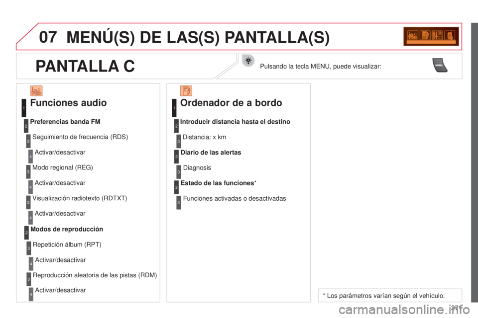 CITROEN C3 PICASSO 2015  Manuales de Empleo (in Spanish) 07
271
C3Picasso_es_Chap13c_Rd45_ed01_2014
MENÚ(S) DE LAS(S) PANTALLA(S)
Funciones audio
Seguimiento de frecuencia (RdS)
a
ctivar/desactivar
Preferencias banda FM
Modo regional (R e G)
a

ctivar/desa