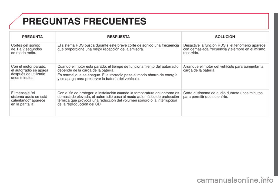 CITROEN C3 PICASSO 2015 Manuales de Empleo (in Spanish) 275
C3Picasso_es_Chap13c_Rd45_ed01_2014
PREGUNTAS FRECUENTES
PREGUNTARESPUESTA SOLUCI ó N
Cortes del sonido
de 1
a 2 segundos
en modo radio.
e
l sistema R d S busca durante este breve corte de CITROEN C3 PICASSO 2015 Manuales de Empleo (in Spanish) 275
C3Picasso_es_Chap13c_Rd45_ed01_2014
PREGUNTAS FRECUENTES
PREGUNTARESPUESTA SOLUCI ó N
Cortes del sonido
de 1
a 2 segundos
en modo radio.
e
l sistema R d S busca durante este breve corte de