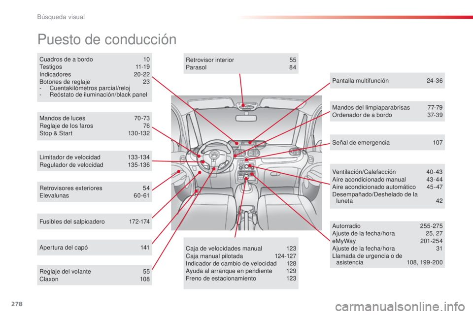 CITROEN C3 PICASSO 2015 Manuales de Empleo (in Spanish) 278
C3Picasso_es_Chap14_recherche-visuelle_ed01-2014
Cuadros de a bordo 10tes
tigos 11-19
i
ndicadores
20-22
Botones de reglaje
2
3
-
C
uentakilómetros parcial/reloj
-
R
eóstato de ilumin CITROEN C3 PICASSO 2015 Manuales de Empleo (in Spanish) 278
C3Picasso_es_Chap14_recherche-visuelle_ed01-2014
Cuadros de a bordo 10tes
tigos 11-19
i
ndicadores
20-22
Botones de reglaje
2
3
-
C
uentakilómetros parcial/reloj
-
R
eóstato de ilumin