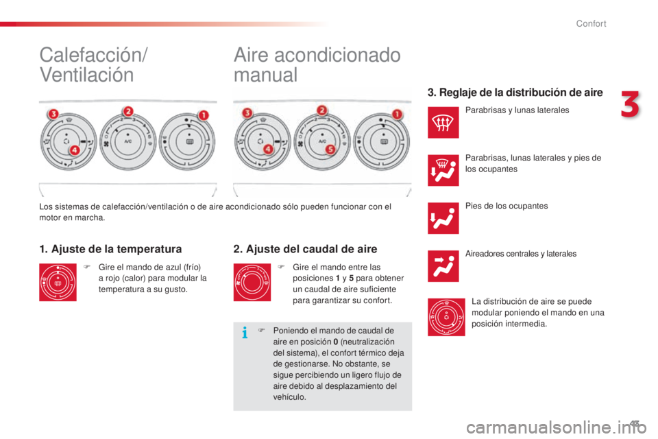 CITROEN C3 PICASSO 2015  Manuales de Empleo (in Spanish) 43
C3Picasso_es_Chap03_confort_ed01-2014
Pies de los ocupantes
air
eadores centrales y laterales
la d

istribución de aire se puede 
modular poniendo el mando en una 
posición intermedia.
2. Ajuste 