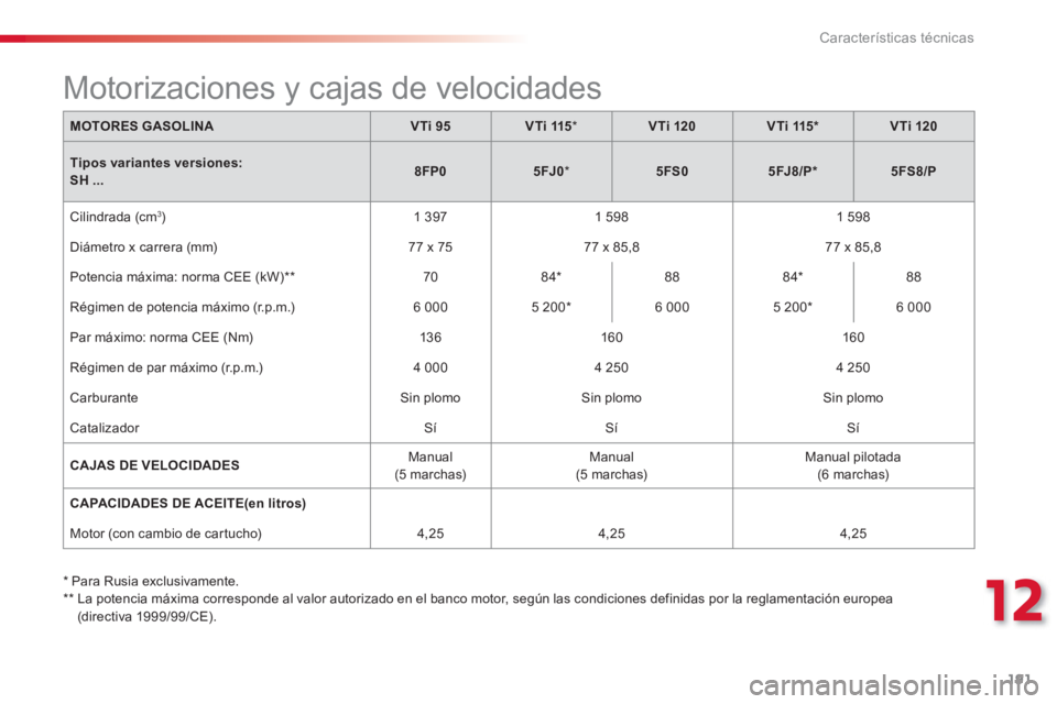 CITROEN C3 PICASSO 2014  Manuales de Empleo (in Spanish) 12
Características técnicas
191
   * 
 
 Para Rusia exclusivamente.
   
**  
  La potencia máxima corresponde al valor autorizado en el banco motor, según las condiciones definidas por la reglamen