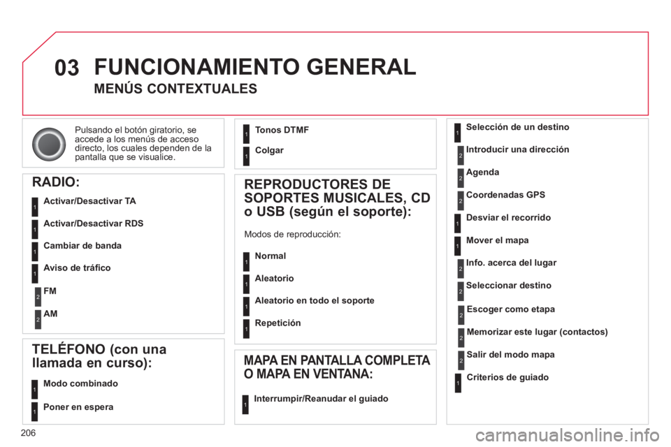 CITROEN C3 PICASSO 2014  Manuales de Empleo (in Spanish) 206
03
Pulsando el botón giratorio, seaccede a los menús de accesodirecto, los cuales dependen de lapantalla que se visualice.  
 
FUNCIONAMIENTO GENERAL
MENÚS CONTEXTUALES
RADIO:
   
Activar/Desac