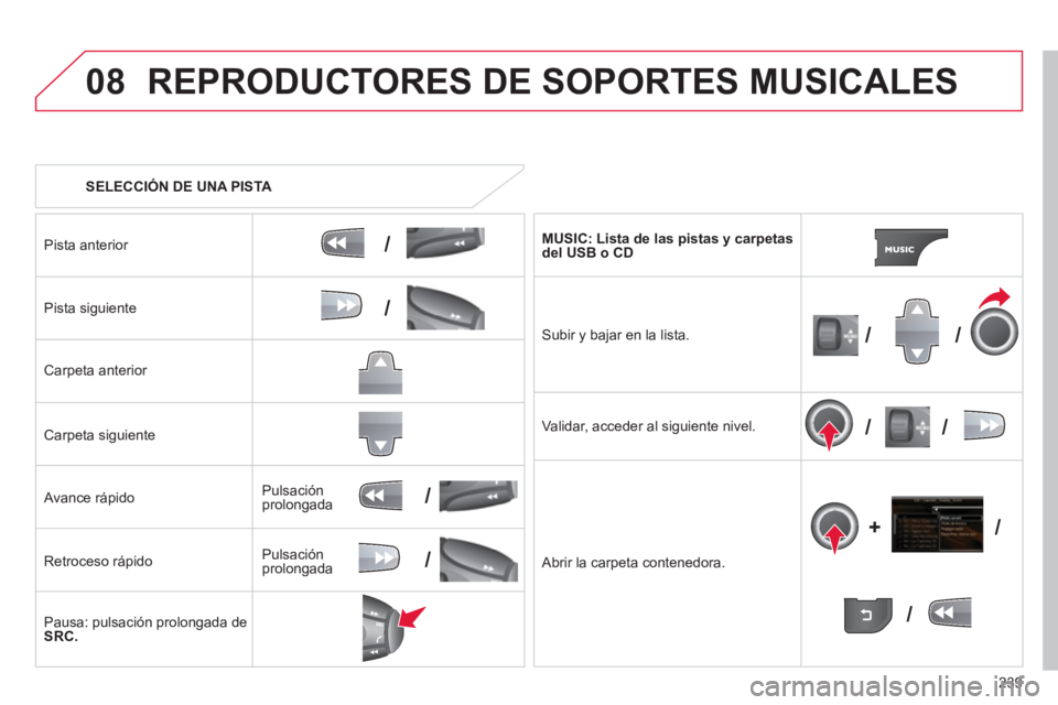 CITROEN C3 PICASSO 2014  Manuales de Empleo (in Spanish) 239
08
/
/
//
//
/
+/
/
/
REPRODUCTORES DE SOPORTES MUSICALES 
   
 
SELECCIÓN DE UNA PISTA 
 
Pista anterior 
 
Pista siguiente
Carpeta anterior  
Carpeta siguiente
   
Avance rápido 
Retroceso r
