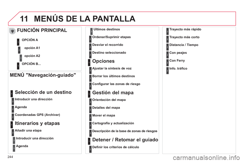 CITROEN C3 PICASSO 2014  Manuales de Empleo (in Spanish) 244
11MENÚS DE LA PANTALLA 
   
MENÚ "Navegación-guiado" 
 
 
Introducir una dirección
 
Selección de un destino 
 
 
Agenda  
   
Coordenadas GPS 
(Archivar)
 
 Itinerarios y etapas
 
 
Añadir 