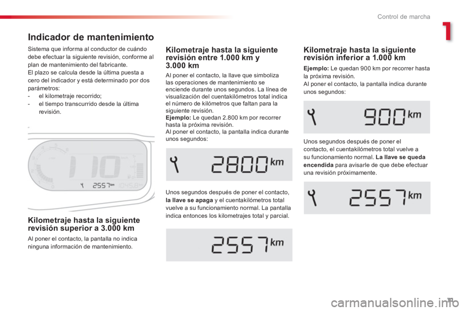CITROEN C3 PICASSO 2014 Manuales de Empleo (in Spanish) 1
Control de marcha
31
Indicador de mantenimiento
Unos segundos después de poner el contacto, la llave se apaga y el cuentakilómetros total
vuelve a su funcionamiento normal. La pantalla
indica CITROEN C3 PICASSO 2014 Manuales de Empleo (in Spanish) 1
Control de marcha
31
Indicador de mantenimiento
Unos segundos después de poner el contacto, la llave se apaga y el cuentakilómetros total
vuelve a su funcionamiento normal. La pantalla
indica