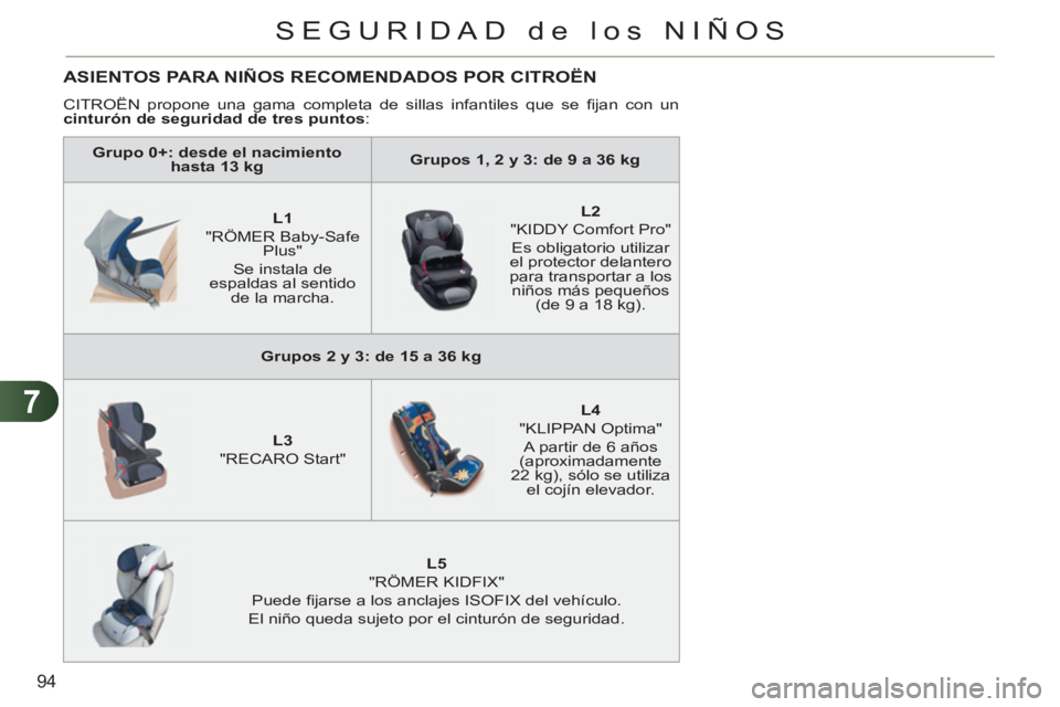 CITROEN C3 PICASSO 2012  Manuales de Empleo (in Spanish) 7
94
SEGURIDAD de los NIÑOS
   
 
Grupo 0+: desde el nacimiento 
hasta 13 kg 
 
    
 
Grupos 1, 2 y 3: de 9 a 36 kg 
 
 
 
 
 
 
 
 
 
L1 
   
"RÖMER Baby-Safe 
Plus"   
Se instala de 
espaldas al 