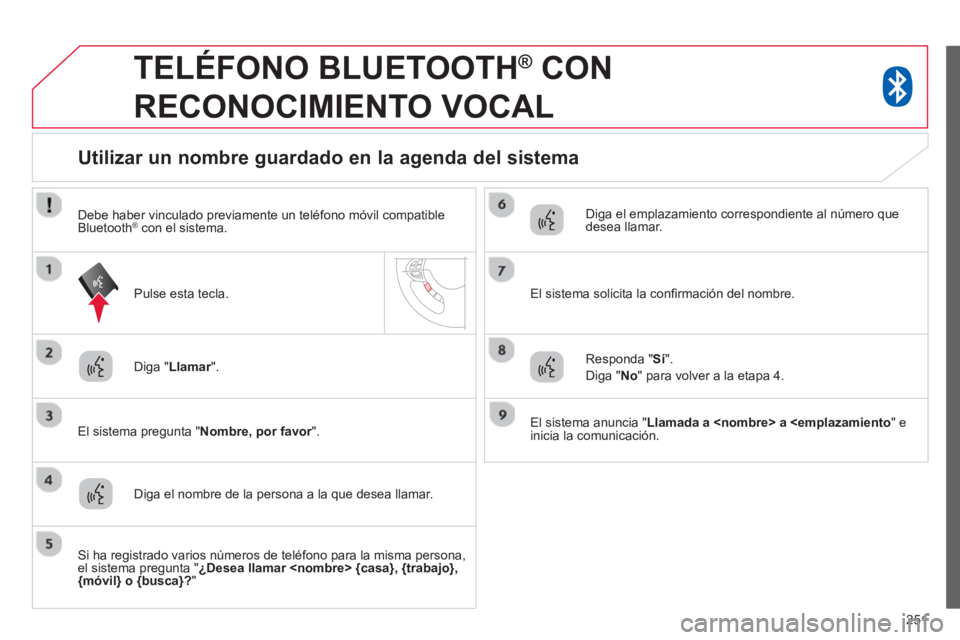 CITROEN C4 AIRCROSS 2014  Manuales de Empleo (in Spanish) 251
   
 
 
 
TELÉFONO BLUETOOTH ® 
 CON 
RECONOCIMIENTO VOCAL 
   
Diga " Llamar 
".  
   
El sistema pregunta " Nombre, por favor 
".  
 
 
 
 
 
 
 
 
 
 
Utilizar un nombre guardado en la agenda