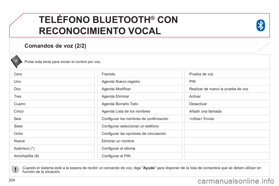 CITROEN C4 AIRCROSS 2014  Manuales de Empleo (in Spanish) 254
   
Comandos de voz (2/2) 
 
 
Pulse esta tecla para iniciar el control por voz.  
 
   
Cuando el sistema esté a la espera de recibir un comando de voz, diga "Ayuda" para disponer de la lista de