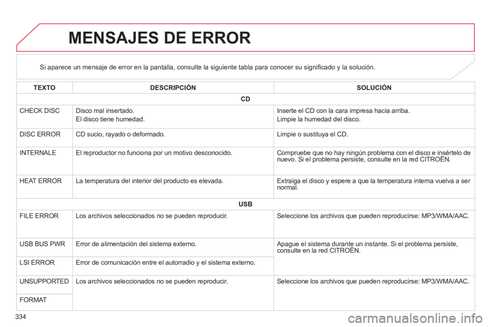 CITROEN C4 AIRCROSS 2014  Manuales de Empleo (in Spanish) 334
   
 
 
 
 
 
 
 
 
 
 
 
 
 
 
 
 
 
 
MENSAJES DE ERROR 
 
 
 
 
 
 
 
 
Si aparece un mensaje de error en la pantalla, consulte la siguiente tabla para conocer su signiﬁ cado y la solución. 