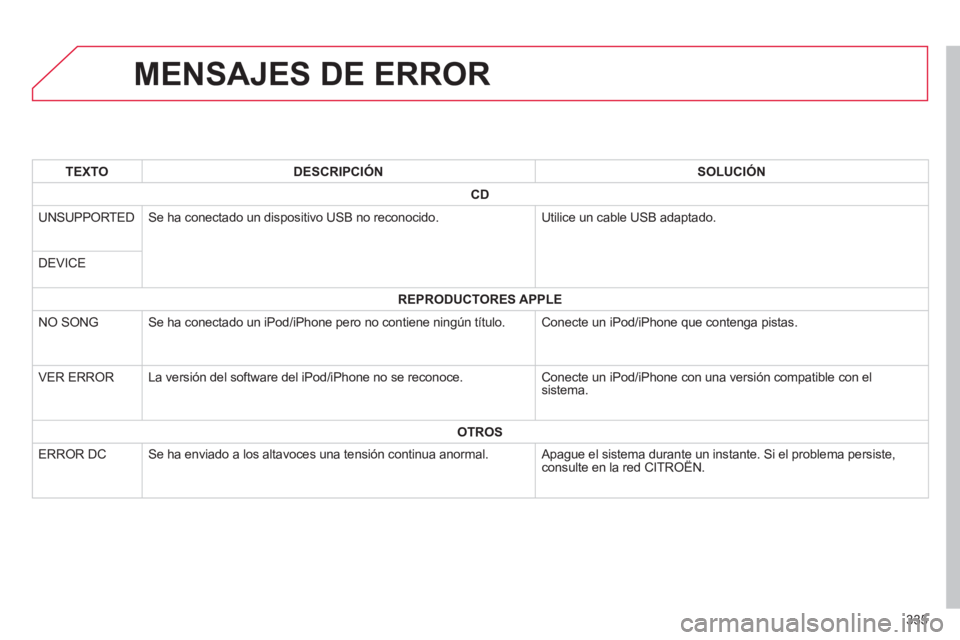 CITROEN C4 AIRCROSS 2014  Manuales de Empleo (in Spanish) 335
   
 
 
 
 
 
 
 
 
 
 
 
 
 
 
 
 
 
 
 
MENSAJES DE ERROR 
 
 
 TEXTO 
 
   
 DESCRIPCIÓN 
 
   
 SOLUCIÓN 
 
 
   
 
CD 
 
 
 
 
UNSUPPORTED   Se ha conectado un dispositivo USB no reconocido