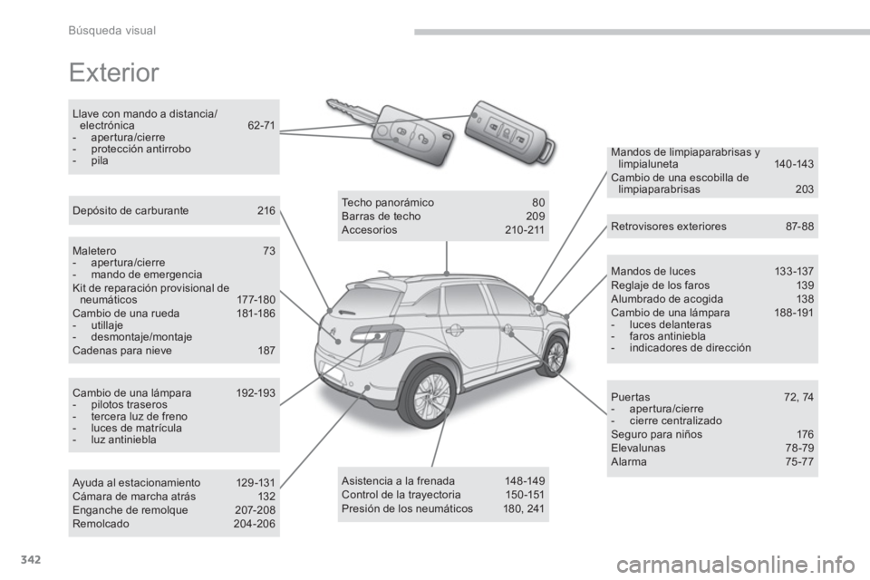 CITROEN C4 AIRCROSS 2014 Manuales de Empleo (in Spanish) 342
Búsqueda visual
Exterior
Mandos de luces 133 -137
Reglaje de los faros 139
Alumbrado de acogida 138
Cambio de una lámpara 188 -191
- luces delanteras
- faros a CITROEN C4 AIRCROSS 2014 Manuales de Empleo (in Spanish) 342
Búsqueda visual
Exterior
Mandos de luces 133 -137
Reglaje de los faros 139
Alumbrado de acogida 138
Cambio de una lámpara 188 -191
- luces delanteras
- faros a