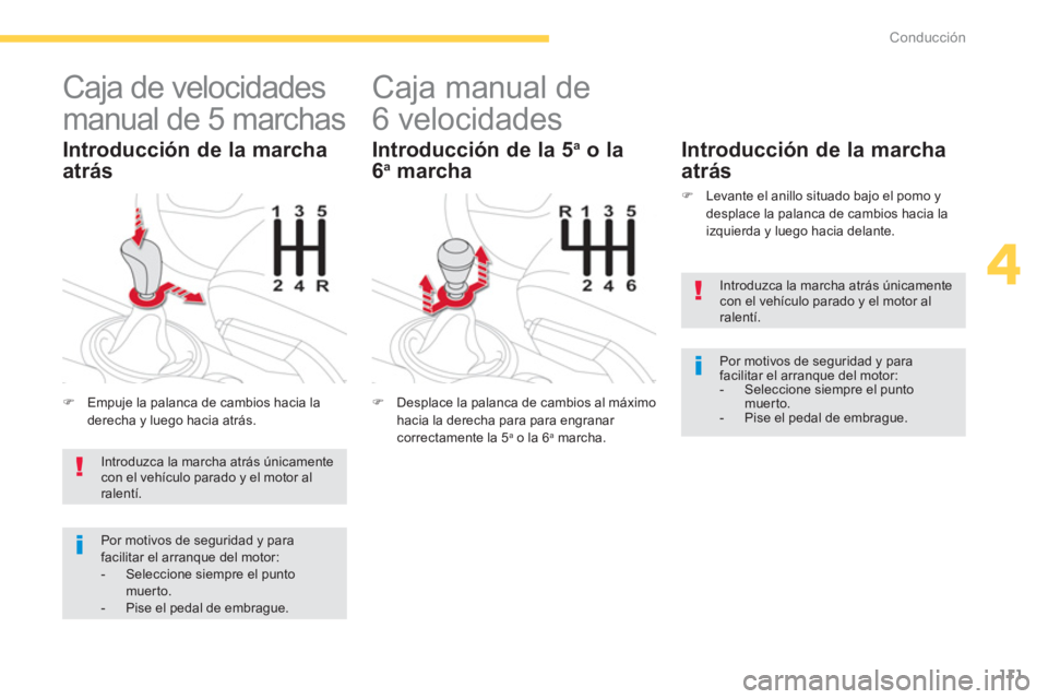 CITROEN C4 AIRCROSS 2013  Manuales de Empleo (in Spanish) 111
4
Conducción
   
 
 
 
 
 
Caja de velocidades 
manual de 5 marchas 
   
 
�) 
  Empuje la palanca de cambios hacia la 
derecha y luego hacia atrás.  
 
 
Introducción de la marcha 
atrás 
   