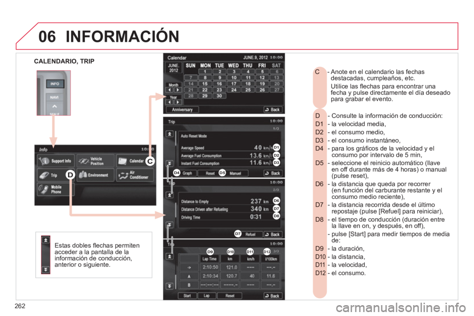 CITROEN C4 AIRCROSS 2013  Manuales de Empleo (in Spanish) 262
06
   
CALENDARIO, TRIP
INFORMACIÓN
 
 
Estas dobles ﬂ echas permiten
acceder a la pantalla de la 
in
formaciÛn de conducciÛn,
anterior o siguiente.
- Consulte la informaciÛn de conducciÛn: