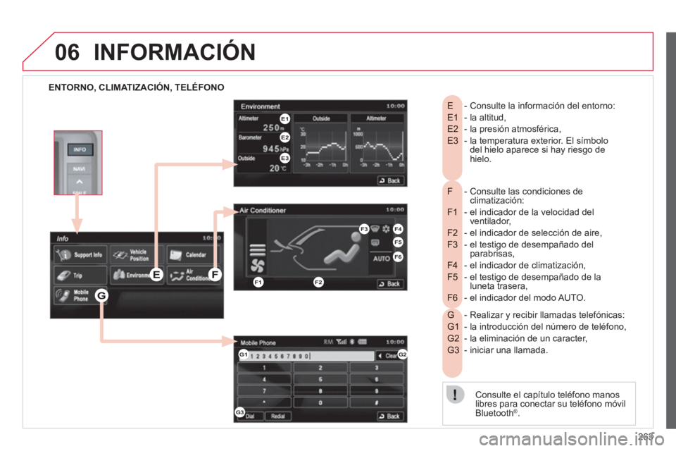 CITROEN C4 AIRCROSS 2013  Manuales de Empleo (in Spanish) 263
06INFORMACIÓN
   
ENTORNO, CLIMATIZACIÓN, TELÉFONO 
-  Consulte las condiciones deF  climatización: 
-  el indicador de la velocidad del F1  ventilador, 
- el indicador de selección de aire, 