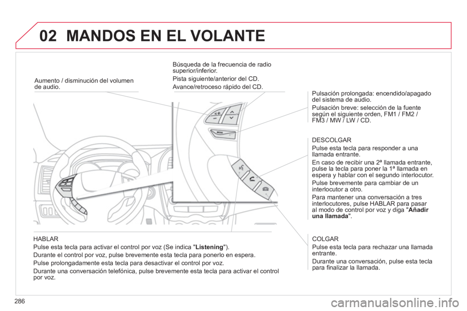 CITROEN C4 AIRCROSS 2013  Manuales de Empleo (in Spanish) 286
02  MANDOS EN EL VOLANTE 
 
 HABLAR
 
Pulse esta tecla para activar el control por voz (Se indica "Listening").
  Durante el control por voz, pulse brevemente esta tecla para ponerlo en espera. 
 