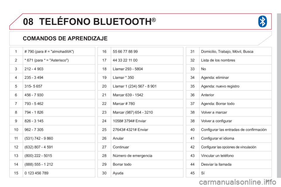 CITROEN C4 AIRCROSS 2013  Manuales de Empleo (in Spanish) 311
08TELÉFONO BLUETOOTH® 
   
COMANDOS DE APRENDIZAJE 
 1 # 790 (para # = "almohadillA") 
2* 671 (para * = "Asterisco")
 3  212 - 4 903
 
4 235 - 3 494
  5 
315- 5 657
  6  456 - 7 9
30
7793 - 5 46