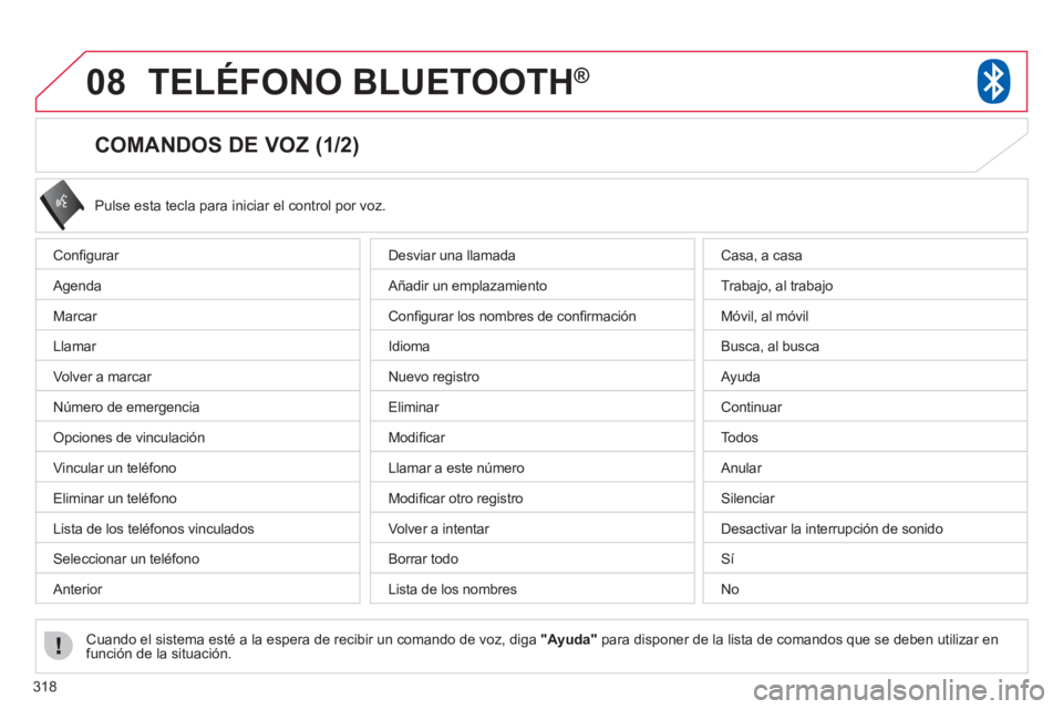 CITROEN C4 AIRCROSS 2013  Manuales de Empleo (in Spanish) 318
08TELÉFONO BLUETOOTH® 
   
 
 
 
 
 
 
 
 
 
 
 
 
 
 
COMANDOS DE VOZ (1/2) 
Conﬁ gurar 
  A
genda 
M
arcar 
Llamar 
Vo lver a marcar 
N
˙mero de emergencia
Opciones de vinculaciÛn
Vin
cula