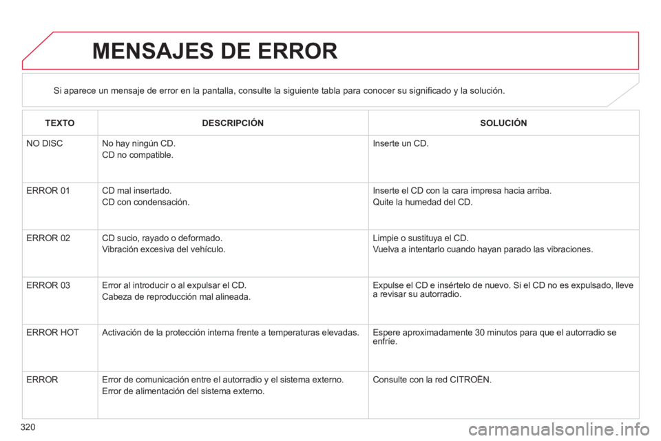 CITROEN C4 AIRCROSS 2013  Manuales de Empleo (in Spanish) 320
MENSAJES DE ERROR
Si aparece un mensaje de error en la pantalla, consulte la siguiente tabla para conocer su signiﬁ cado y la solución.
TEXTODESCRIPCIÓN SOLUCIÓN
 
 
NO DISC    No hay ningún