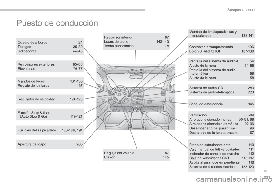 CITROEN C4 AIRCROSS 2013  Manuales de Empleo (in Spanish) .
327
Búsqueda visual
  Puesto de conducción  
 
 Aper tura del capó  205  
Mandos de luces 131-135 Reglaje de los faros  137
Retrovisores exteriores 85-86Elevalunas 76-77  
Retrovisor interior 87 
