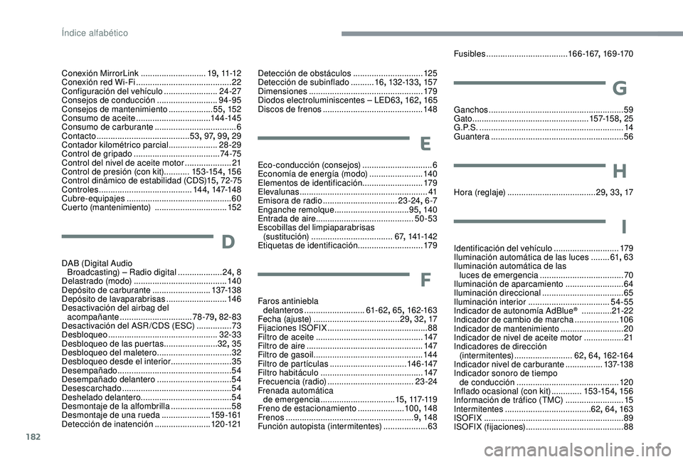 CITROEN C4 CACTUS 2019  Manuales de Empleo (in Spanish) 182
Conexión MirrorLink ............................19, 11 -12
Conexión red Wi-Fi ......................................... 22
C
onfiguración del vehículo
 
 .......................24-27
Consejos 
