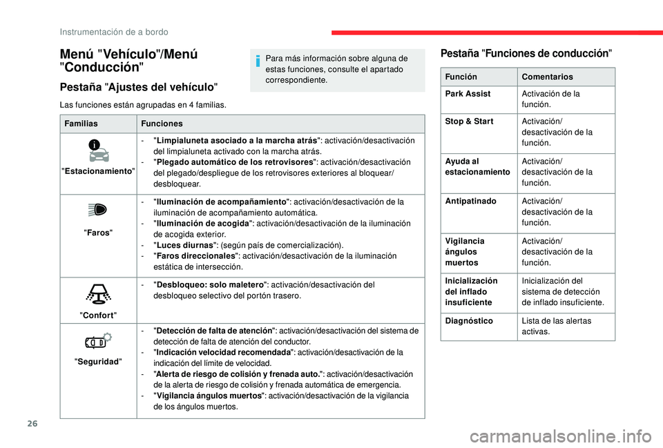 CITROEN C4 CACTUS 2019  Manuales de Empleo (in Spanish) 26
Las funciones están agrupadas en 4 familias.
F amilias Funciones
" Estacionamiento "-
  "Limpialuneta asociado a la marcha atrás ": activación/desactivación 
del limpialuneta ac