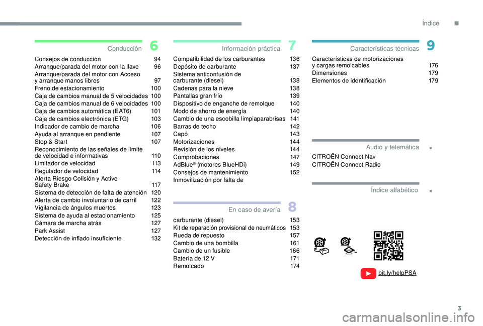 CITROEN C4 CACTUS 2019 Manuales de Empleo (in Spanish) 3
.
.
Consejos de conducción 94
Arranque/parada del motor con la llave 9 6
Arranque/parada del motor con Acceso
y
arranque manos libres
9
7
Freno de estacionamiento
1
00
Caja de cambios man CITROEN C4 CACTUS 2019 Manuales de Empleo (in Spanish) 3
.
.
Consejos de conducción 94
Arranque/parada del motor con la llave 9 6
Arranque/parada del motor con Acceso
y
arranque manos libres
9
7
Freno de estacionamiento
1
00
Caja de cambios man