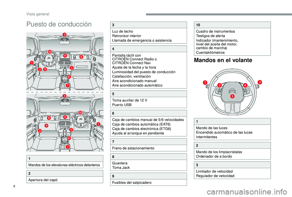 CITROEN C4 CACTUS 2019  Manuales de Empleo (in Spanish) 4
Puesto de conducción
1
Mandos de los elevalunas eléctricos delanteros
2
Apertura del capó
3
Luz de techo
Retrovisor interior
Llamada de emergencia o asistencia
4
Pantalla táctil con 
CITROËN Co