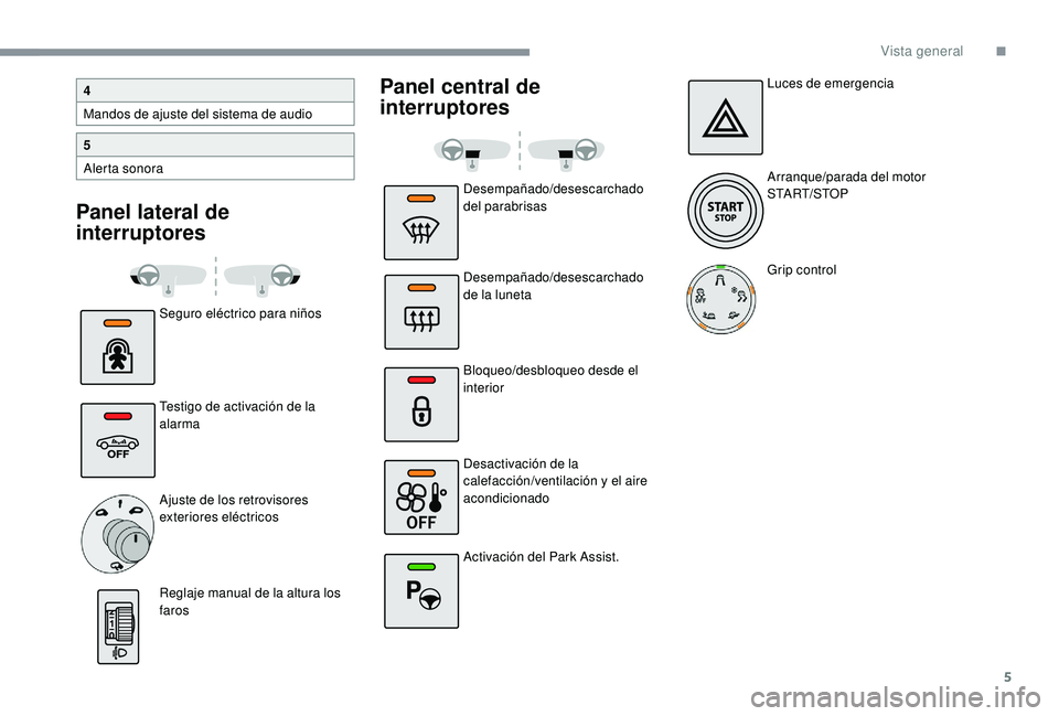 CITROEN C4 CACTUS 2019  Manuales de Empleo (in Spanish) 5
Panel lateral de 
interruptoresPanel central de 
interruptores
Seguro eléctrico para niños
Testigo de activación de la 
alarma
Ajuste de los retrovisores 
exteriores eléctricos
Reglaje manual de