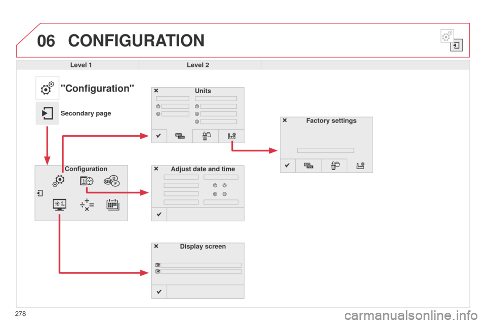 Citroen C4 CACTUS RHD 2014.5 1.G Owners Manual 06
278
CONFIGURATION
Level 1Level 2
Units
Display screen
Configuration
Adjust date and time
"Configuration"
Secondary page
Factory settings  