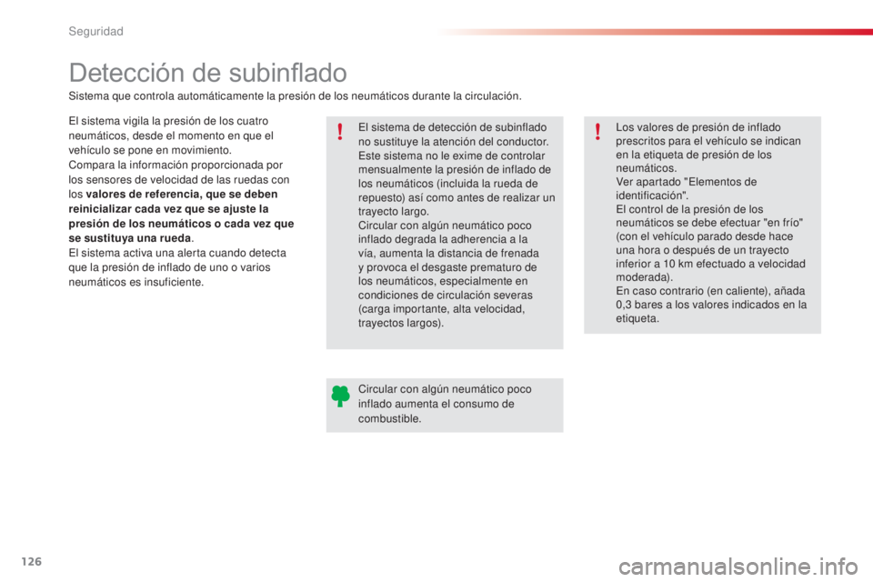 CITROEN C4 CACTUS 2015 Manuales de Empleo (in Spanish) 126
C4_cactus_es_Chap07_securite_ed02-2014
Detección de subinflado
el sistema vigila la presión de los cuatro
neumáticos, desde el momento en que el
vehículo se pone en movimiento.
Compara la in CITROEN C4 CACTUS 2015 Manuales de Empleo (in Spanish) 126
C4_cactus_es_Chap07_securite_ed02-2014
Detección de subinflado
el sistema vigila la presión de los cuatro
neumáticos, desde el momento en que el
vehículo se pone en movimiento.
Compara la in