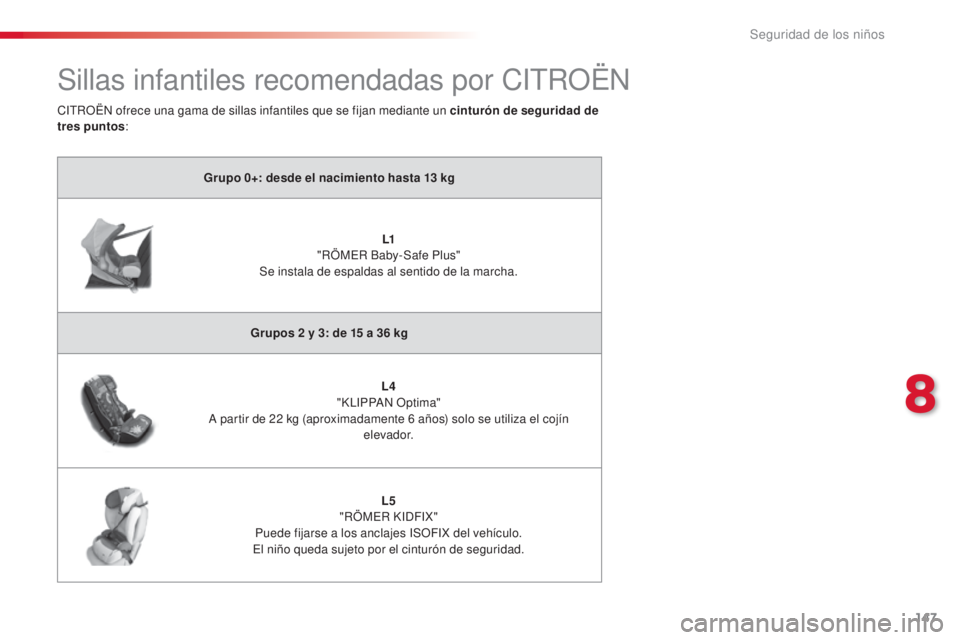 CITROEN C4 CACTUS 2015  Manuales de Empleo (in Spanish) 147
C4_cactus_es_Chap08_securite-enfants_ed02-2014
Sillas infantiles recomendadas por CitR OËn
Grupo 0+: desde el nacimiento hasta 13 kg
L1
 "

RÖM
eR B
 aby-Safe Plus" 
Se instala de espald