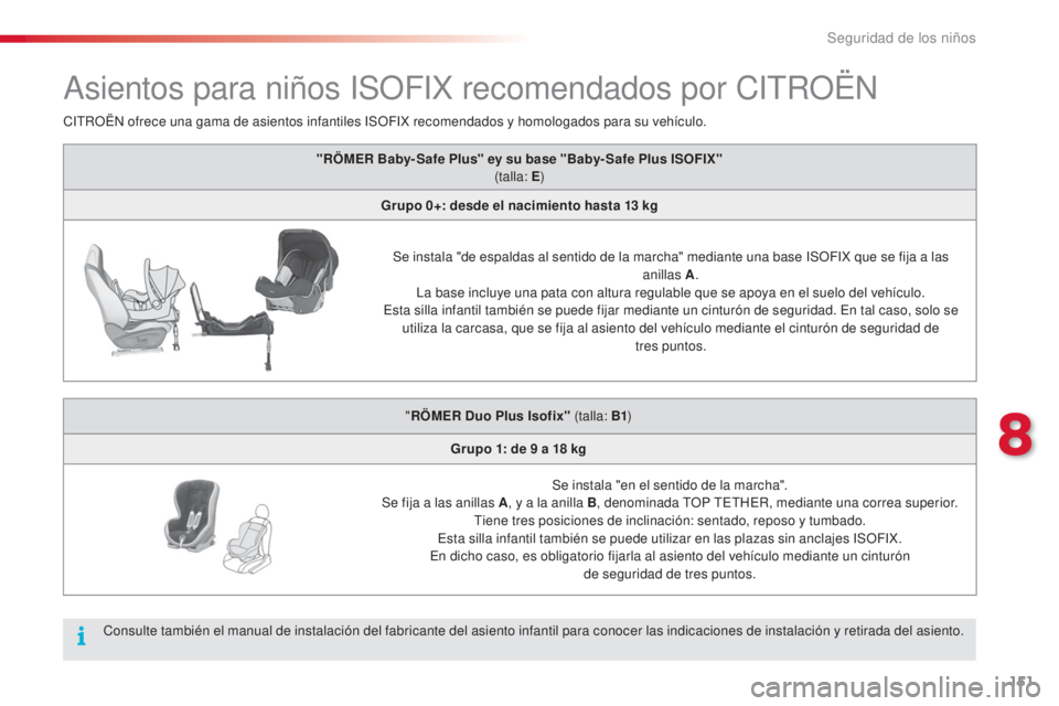 CITROEN C4 CACTUS 2015 Manuales de Empleo (in Spanish) 151
C4_cactus_es_Chap08_securite-enfants_ed02-2014
asientos para niños iSOFiX r ecomendados por Ci tR OËn
"RÖMER Baby- Safe Plus" ey su base "Baby- Safe Plus ISOFIX"
(talla: E)
Gru CITROEN C4 CACTUS 2015 Manuales de Empleo (in Spanish) 151
C4_cactus_es_Chap08_securite-enfants_ed02-2014
asientos para niños iSOFiX r ecomendados por Ci tR OËn
"RÖMER Baby- Safe Plus" ey su base "Baby- Safe Plus ISOFIX"
(talla: E)
Gru
