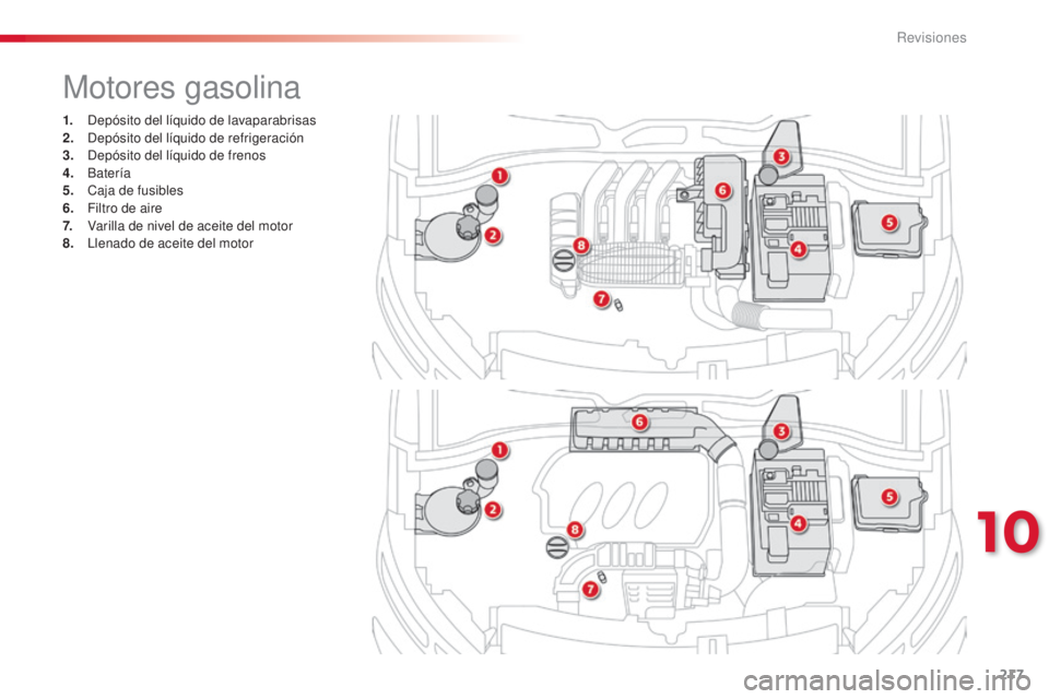 CITROEN C4 CACTUS 2015  Manuales de Empleo (in Spanish) 217
C4_cactus_es_Chap10_verifications_ed02-2014
1. depósito del líquido de lavaparabrisas
2. de pósito del líquido de refrigeración
3.
 

d
e
 pósito del líquido de frenos
4.
 B

atería
5.
 C
