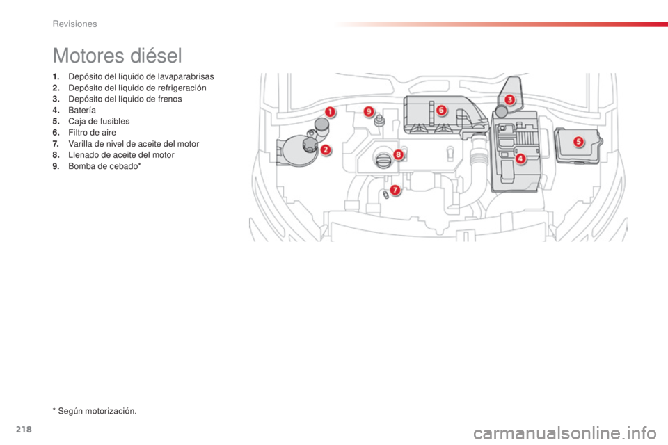 CITROEN C4 CACTUS 2015  Manuales de Empleo (in Spanish) 218
C4_cactus_es_Chap10_verifications_ed02-2014
1. depósito del líquido de lavaparabrisas
2. de pósito del líquido de refrigeración
3.
 

d
e
 pósito del líquido de frenos
4.
 B

atería
5.
 C

