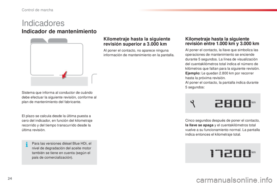 CITROEN C4 CACTUS 2015 Manuales de Empleo (in Spanish) 24
Indicador de mantenimiento
Sistema que informa al conductor de cuándo
debe efectuar la siguiente revisión, conforme al
plan de mantenimiento del fabricante.
Kilometraje hasta la siguiente
revi CITROEN C4 CACTUS 2015 Manuales de Empleo (in Spanish) 24
Indicador de mantenimiento
Sistema que informa al conductor de cuándo
debe efectuar la siguiente revisión, conforme al
plan de mantenimiento del fabricante.
Kilometraje hasta la siguiente
revi
