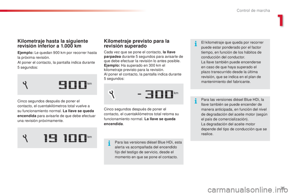 CITROEN C4 CACTUS 2015 Manuales de Empleo (in Spanish) 25
C4_cactus_es_Chap01_controle-de-marche_ed02-2014
Kilometraje previsto para la
revisión superado
Cada vez que se pone el contacto, la llave
parpadea durante 5
segundos para avisarle de
que deb CITROEN C4 CACTUS 2015 Manuales de Empleo (in Spanish) 25
C4_cactus_es_Chap01_controle-de-marche_ed02-2014
Kilometraje previsto para la
revisión superado
Cada vez que se pone el contacto, la llave
parpadea durante 5
segundos para avisarle de
que deb