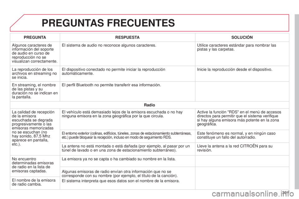 CITROEN C4 CACTUS 2015  Manuales de Empleo (in Spanish) C4_Cactus_es_Chap12b_SMeGplus_ed02-2014
PREGUNTAS FRECUENTES
301
PREGUNTA
RESPUESTA SOLUCIÓN
a

lgunos caracteres de 
información del soporte 
de audio en curso de 
reproducción no se 
visualizan c
