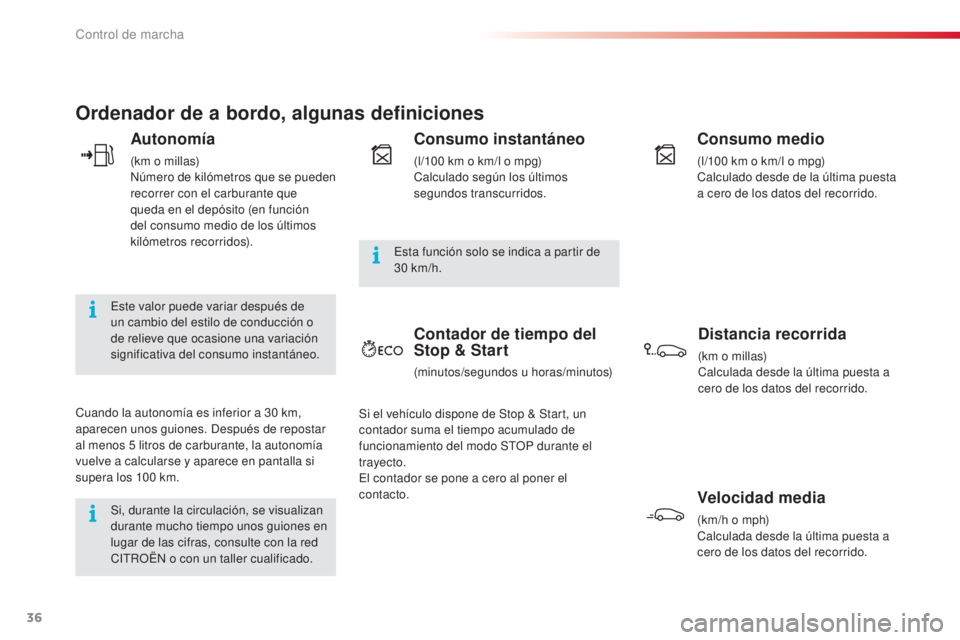 CITROEN C4 CACTUS 2015 Manuales de Empleo (in Spanish) 36
Ordenador de a bordo, algunas definiciones
Autonomía
(km o millas)número de kilómetros que se pueden
recorrer con el carburante que
queda en el depósito (en función
del consumo medio de los CITROEN C4 CACTUS 2015 Manuales de Empleo (in Spanish) 36
Ordenador de a bordo, algunas definiciones
Autonomía
(km o millas)número de kilómetros que se pueden
recorrer con el carburante que
queda en el depósito (en función
del consumo medio de los