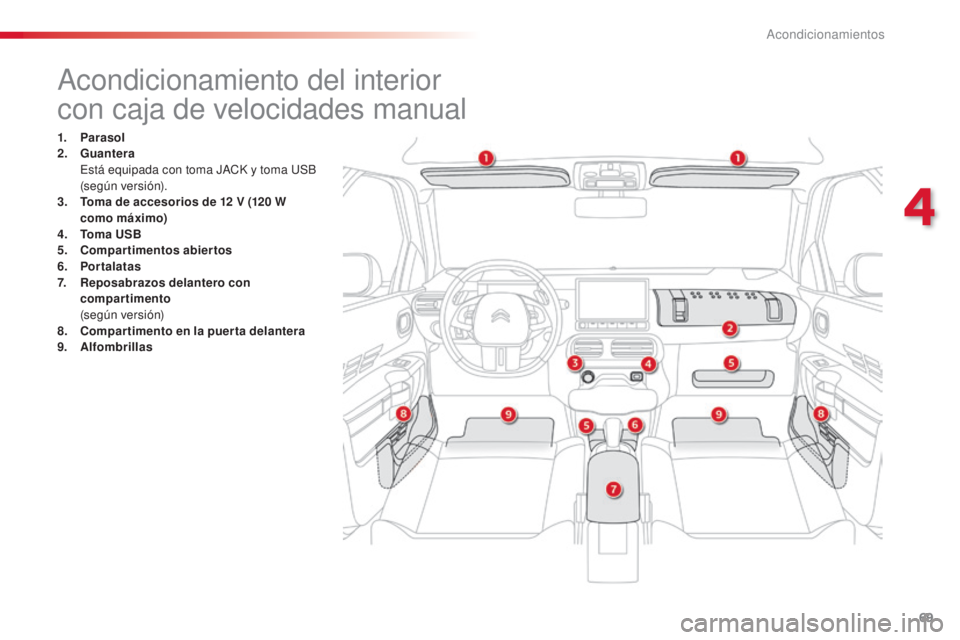 CITROEN C4 CACTUS 2015  Manuales de Empleo (in Spanish) 69
C4_cactus_es_Chap04_amenagements_ed02-2014
acondicionamiento del interior
con caja de velocidades manual
1. Parasol
2. Guantera
 es

tá equipada con toma J
aC
 K y toma  u
S
 B 
(según versión).