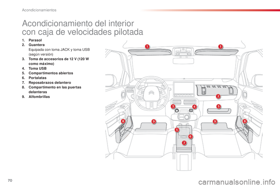 CITROEN C4 CACTUS 2015  Manuales de Empleo (in Spanish) 70
C4_cactus_es_Chap04_amenagements_ed02-2014
acondicionamiento del interior
con caja de velocidades pilotada
1. Parasol
2. Guantera  
 

e
q
 uipada con toma J
aC
 K y toma  u
S
 B 
(según versión)
