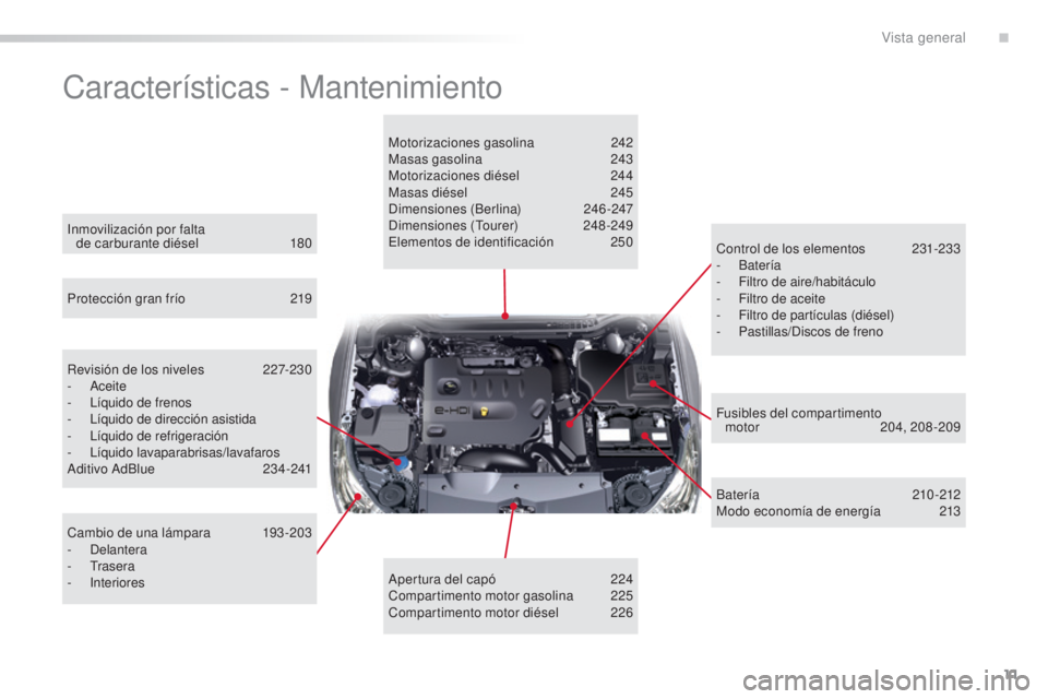 CITROEN C5 2016  Manuales de Empleo (in Spanish) 11
C5_es_Chap00b_vue-ensemble_ed01-2015
Características - Mantenimiento
Motorizaciones gasolina 242
Masas gasolina 2 43
Motorizaciones diésel
 2

44
Masas diésel
 
2
 45
dim

ensiones (Berlina)
 2
