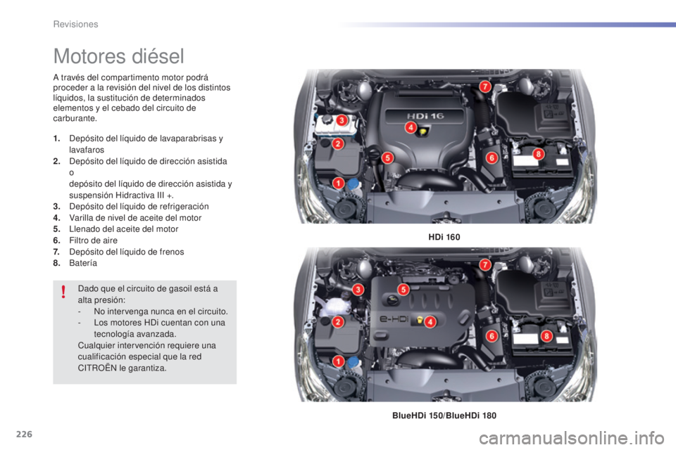 CITROEN C5 2016  Manuales de Empleo (in Spanish) 226
C5_es_Chap09_verification_ed01-2015
Motores diésel
HDi 160
BlueHDi 150/BlueHDi 180
a

 través del compartimento motor podrá 
proceder a la revisión del nivel de los distintos 
líquidos, la su