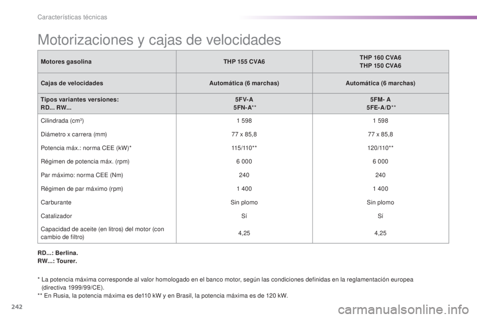 CITROEN C5 2016  Manuales de Empleo (in Spanish) 242
C5_es_Chap10_caracteristique_ed01-2015
Motorizaciones y cajas de velocidades
Motores gasolinaTHP 155   CVA6THP 160   CVA6
THP 150   CVA6
Cajas de velocidades Automática (6
 

marchas)Automática 