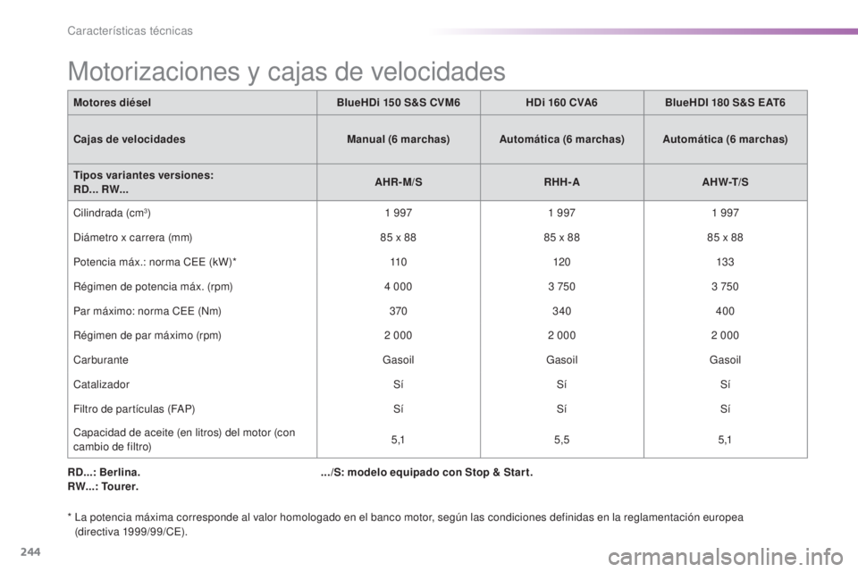 CITROEN C5 2016  Manuales de Empleo (in Spanish) 244
C5_es_Chap10_caracteristique_ed01-2015
RD...: Berlina.
RW...: Tourer.
*  l
a p
 otencia máxima corresponde al valor homologado en el banco motor, según las condiciones definidas en la reglamenta